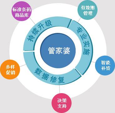 澳门管家婆100%精准，全面释义、解释与落实与警惕虚假宣传
