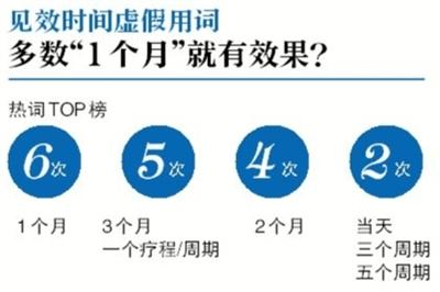警惕虚假宣传，全面释义、专家解读与落实策略